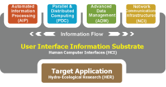 Network Communications Insfractructure